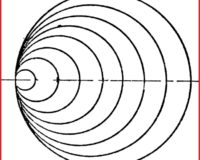 Reason for Failure: Circles and Lines